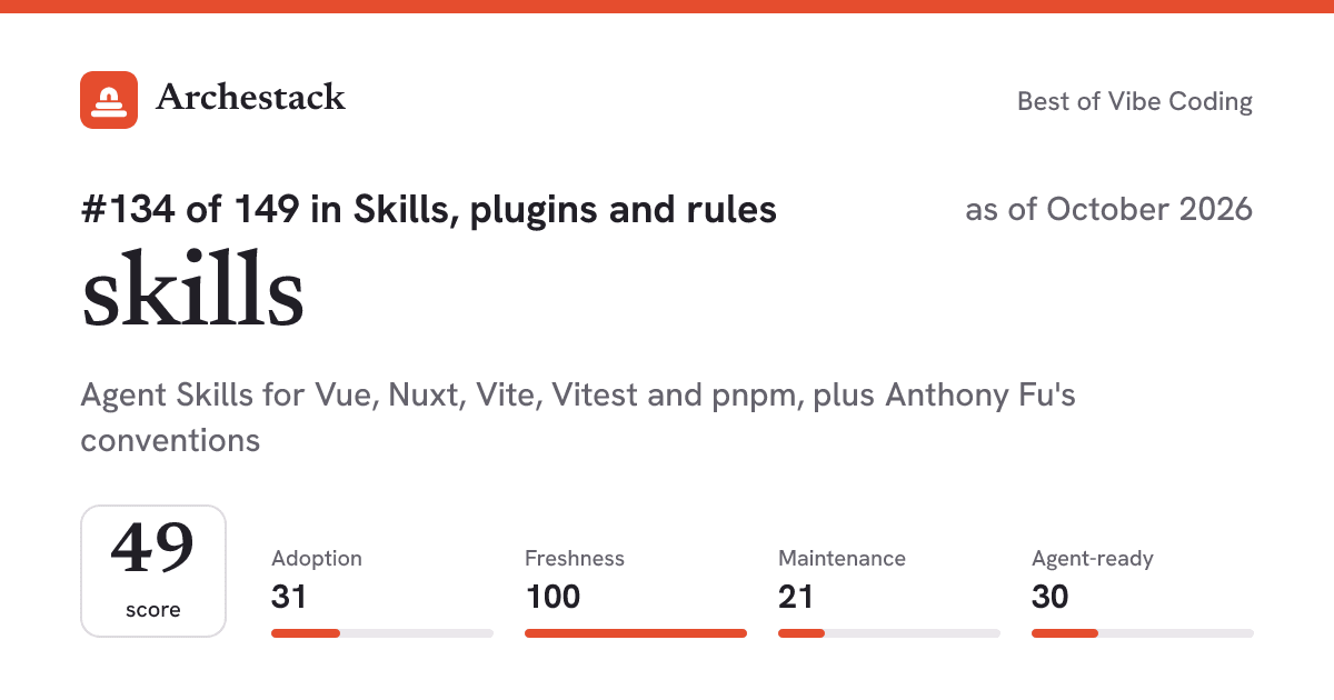 The card a post shows: skills, 134th of 149 in Skills, plugins and rules, score 49, as of October 2026