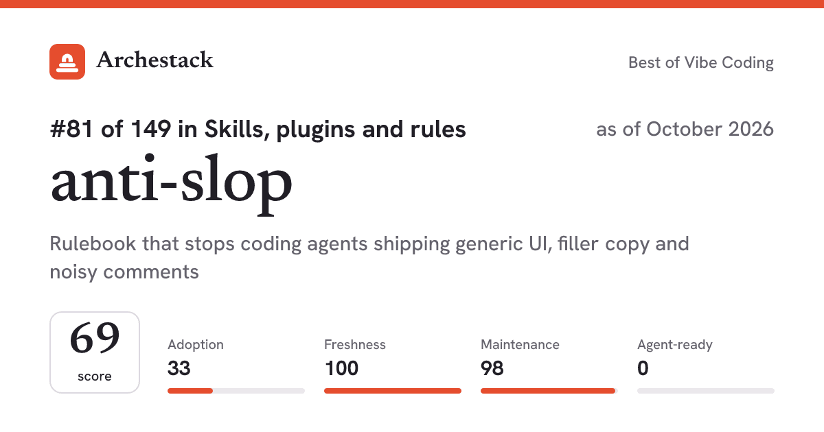 The card a post shows: anti-slop, 81st of 149 in Skills, plugins and rules, score 69, as of October 2026
