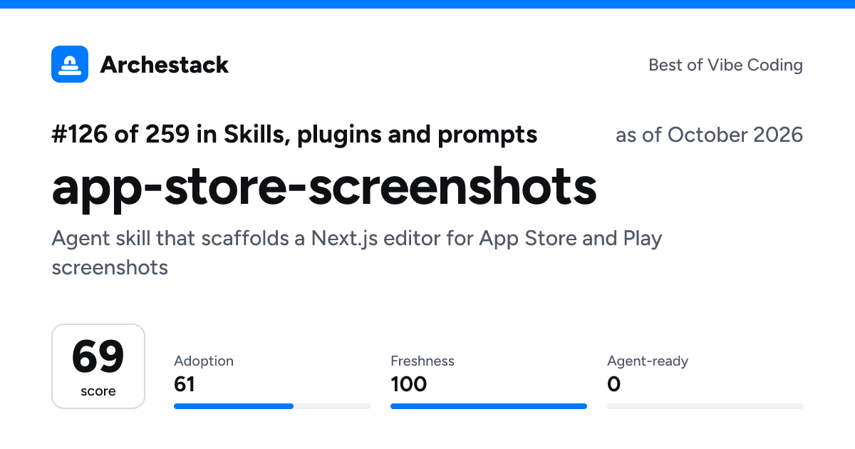 The card a post shows: app-store-screenshots, 126th of 259 in Skills, plugins and prompts, score 69, as of October 2026