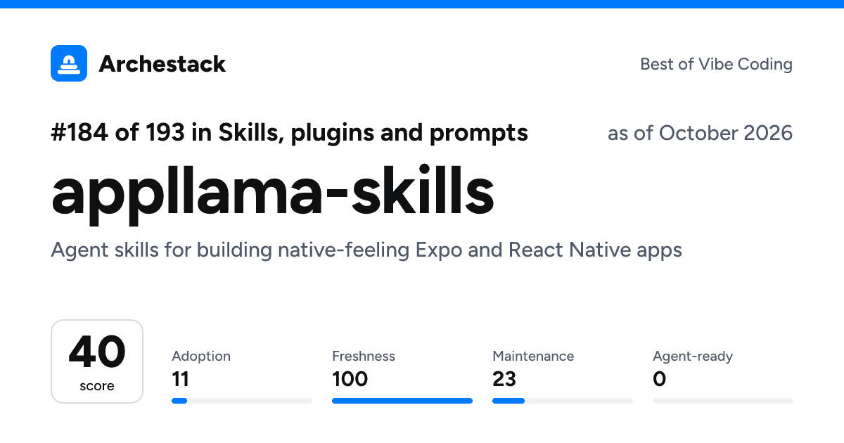 The card a post shows: appllama-skills, 184th of 193 in Skills, plugins and prompts, score 40, as of October 2026