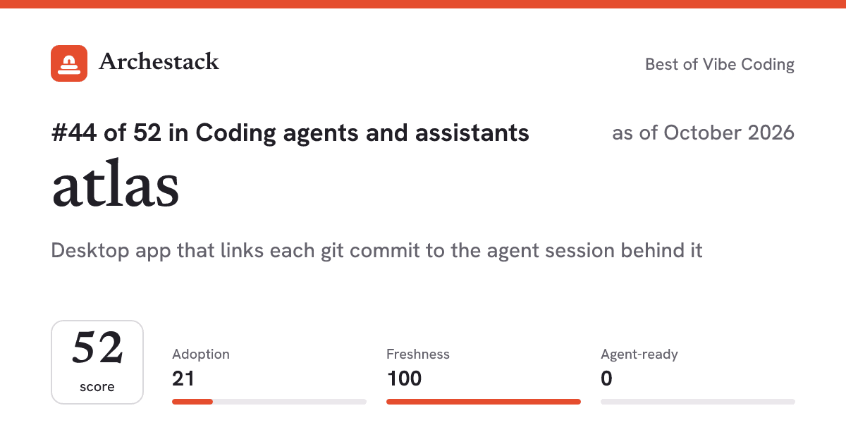 The card a post shows: atlas, 44th of 52 in Coding agents and assistants, score 52, as of October 2026