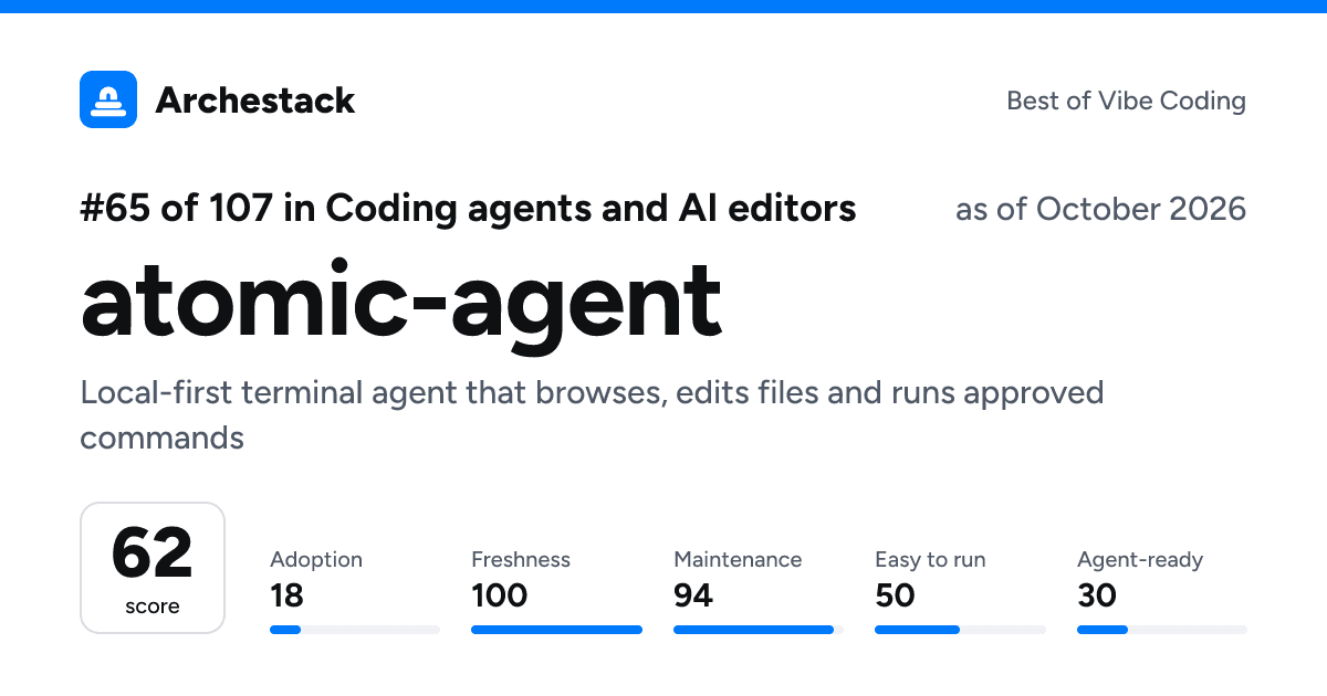 The card a post shows: atomic-agent, 65th of 107 in Coding agents and AI editors, score 62, as of October 2026