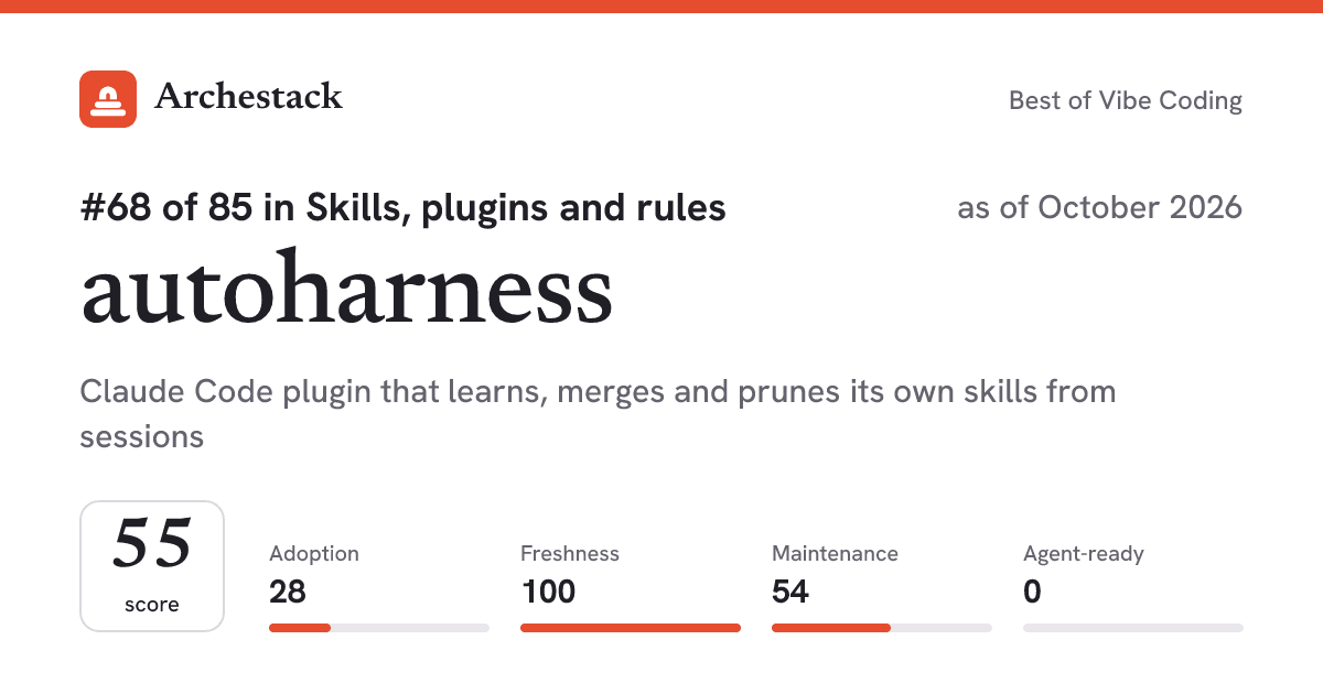 The card a post shows: autoharness, 67th of 73 in Skills, plugins and rules, score 52, as of October 2026