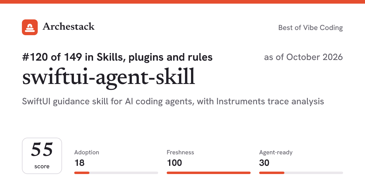 The card a post shows: swiftui-agent-skill, 120th of 149 in Skills, plugins and rules, score 55, as of October 2026