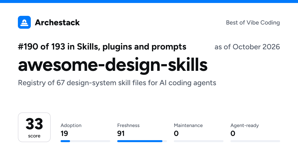 The card a post shows: awesome-design-skills, 190th of 193 in Skills, plugins and prompts, score 33, as of October 2026