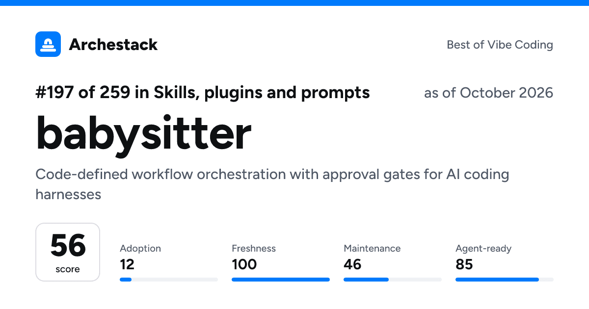 The card a post shows: babysitter, 197th of 259 in Skills, plugins and prompts, score 56, as of October 2026
