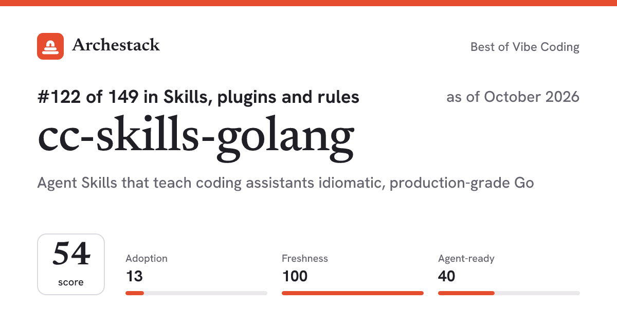 The card a post shows: cc-skills-golang, 122nd of 149 in Skills, plugins and rules, score 54, as of October 2026