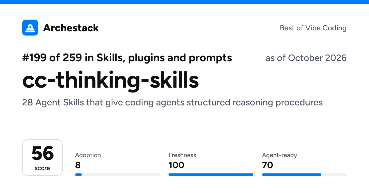 The card a post shows: cc-thinking-skills, 199th of 259 in Skills, plugins and prompts, score 56, as of October 2026