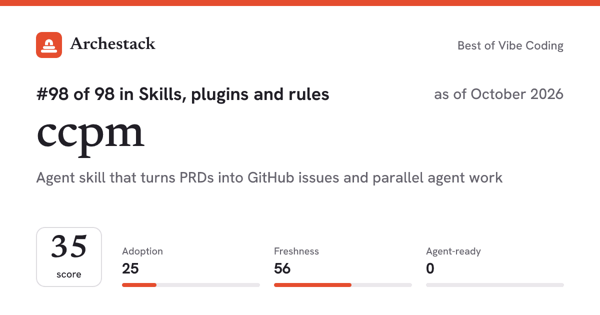 The card a post shows: ccpm, 98th of 98 in Skills, plugins and rules, score 35, as of October 2026