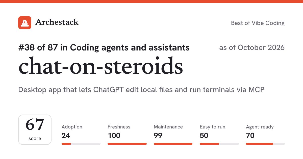 The card a post shows: chat-on-steroids, 38th of 87 in Coding agents and assistants, score 67, as of October 2026