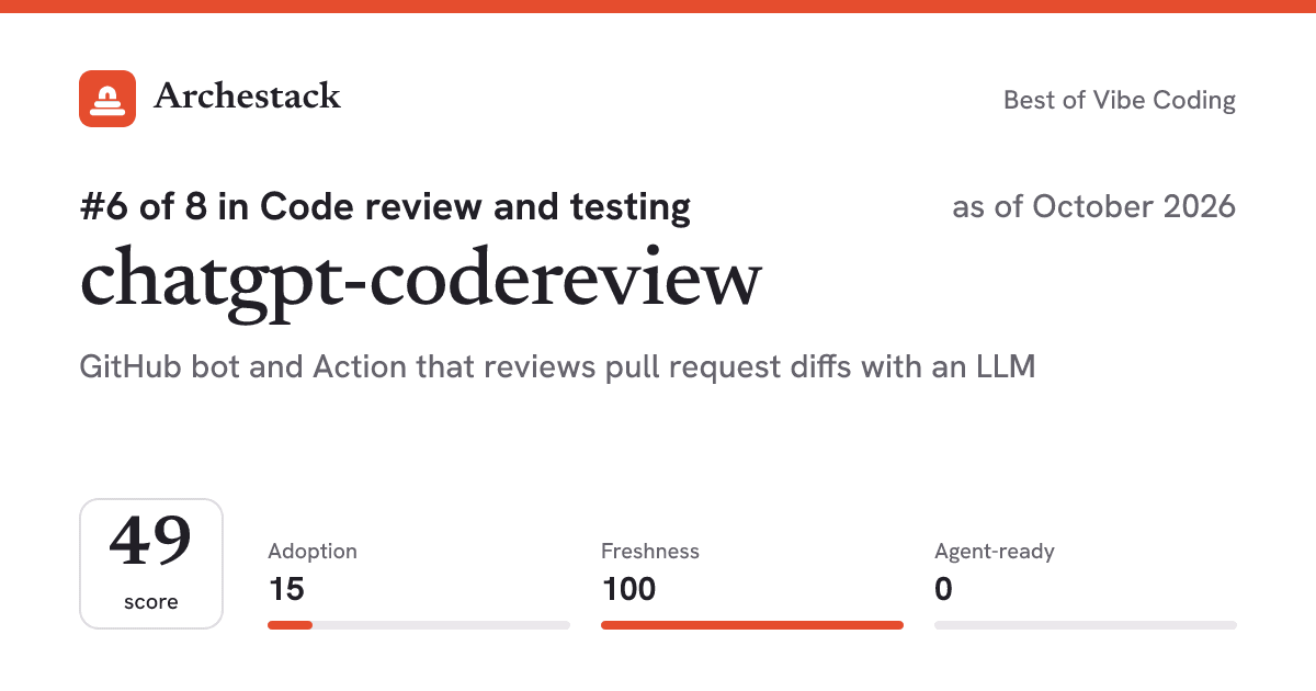 The card a post shows: chatgpt-codereview, 6th of 8 in Code review and testing, score 49, as of October 2026