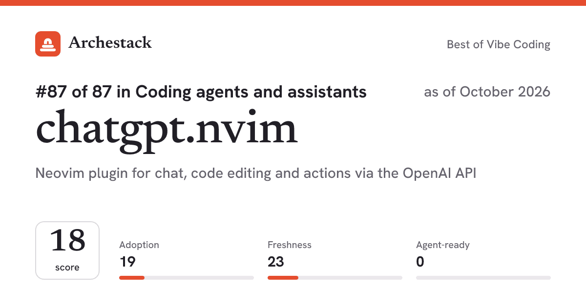 The card a post shows: chatgpt.nvim, 87th of 87 in Coding agents and assistants, score 18, as of October 2026