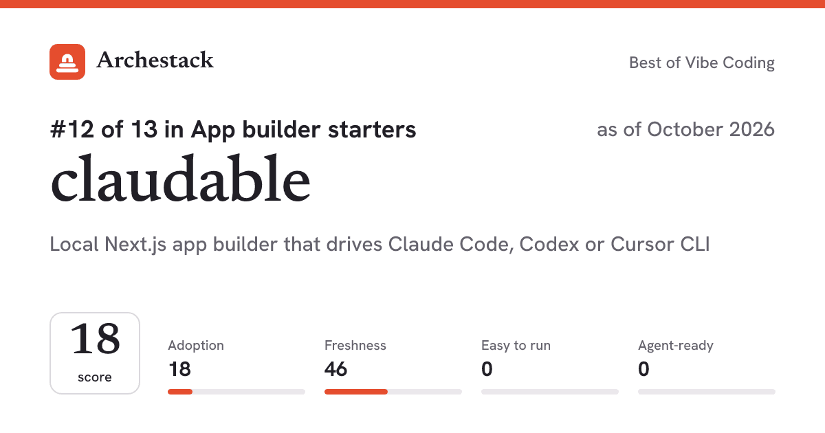 The card a post shows: claudable, 12th of 13 in App builder starters, score 18, as of October 2026