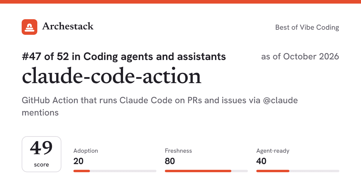 The card a post shows: claude-code-action, 47th of 52 in Coding agents and assistants, score 49, as of October 2026