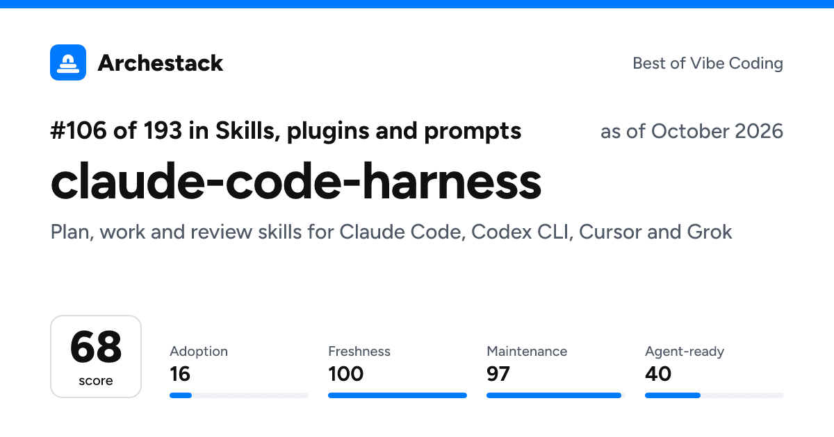 The card a post shows: claude-code-harness, 106th of 193 in Skills, plugins and prompts, score 68, as of October 2026