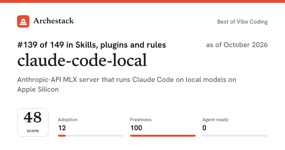 The card a post shows: claude-code-local, 139th of 149 in Skills, plugins and rules, score 48, as of October 2026