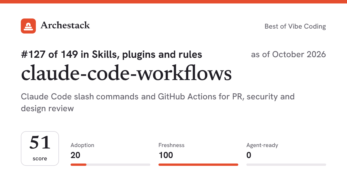 The card a post shows: claude-code-workflows, 127th of 149 in Skills, plugins and rules, score 51, as of October 2026