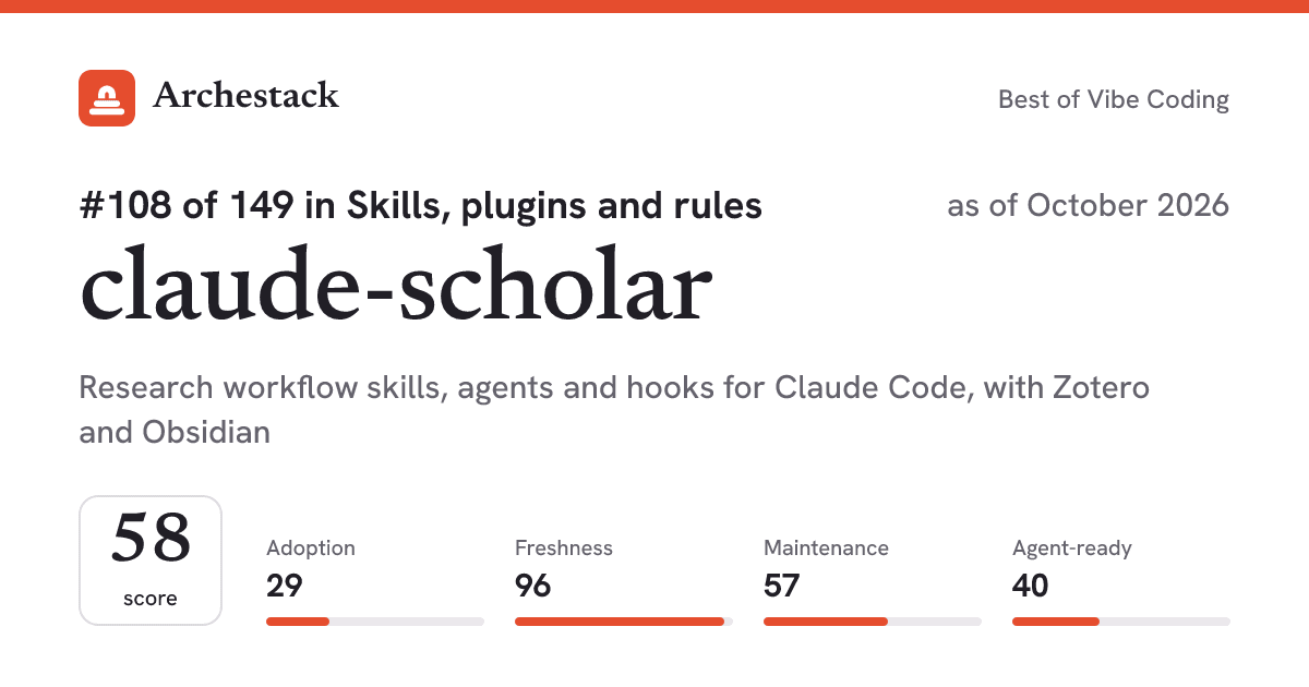The card a post shows: claude-scholar, 108th of 149 in Skills, plugins and rules, score 58, as of October 2026