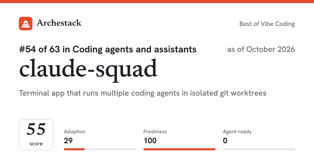 The card a post shows: claude-squad, 54th of 63 in Coding agents and assistants, score 55, as of October 2026