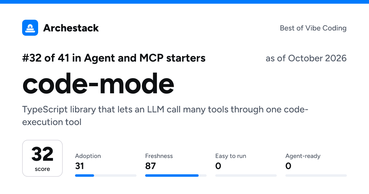 The card a post shows: code-mode, 32nd of 41 in Agent and MCP starters, score 32, as of October 2026