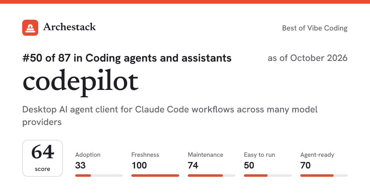 The card a post shows: codepilot, 50th of 87 in Coding agents and assistants, score 64, as of October 2026