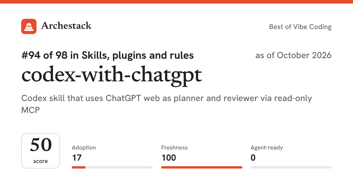 The card a post shows: codex-with-chatgpt, 94th of 98 in Skills, plugins and rules, score 50, as of October 2026