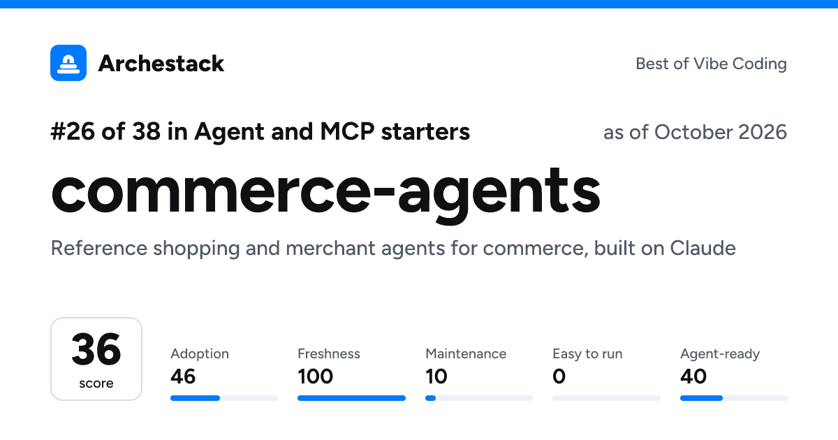The card a post shows: commerce-agents, 26th of 38 in Agent and MCP starters, score 36, as of October 2026
