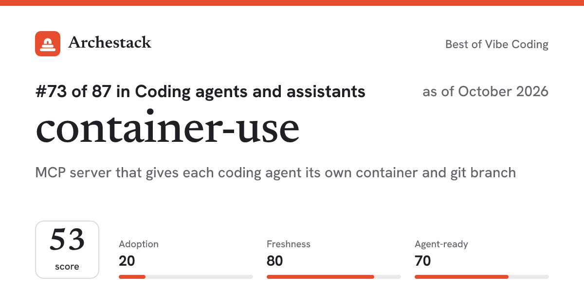 The card a post shows: container-use, 73rd of 87 in Coding agents and assistants, score 53, as of October 2026