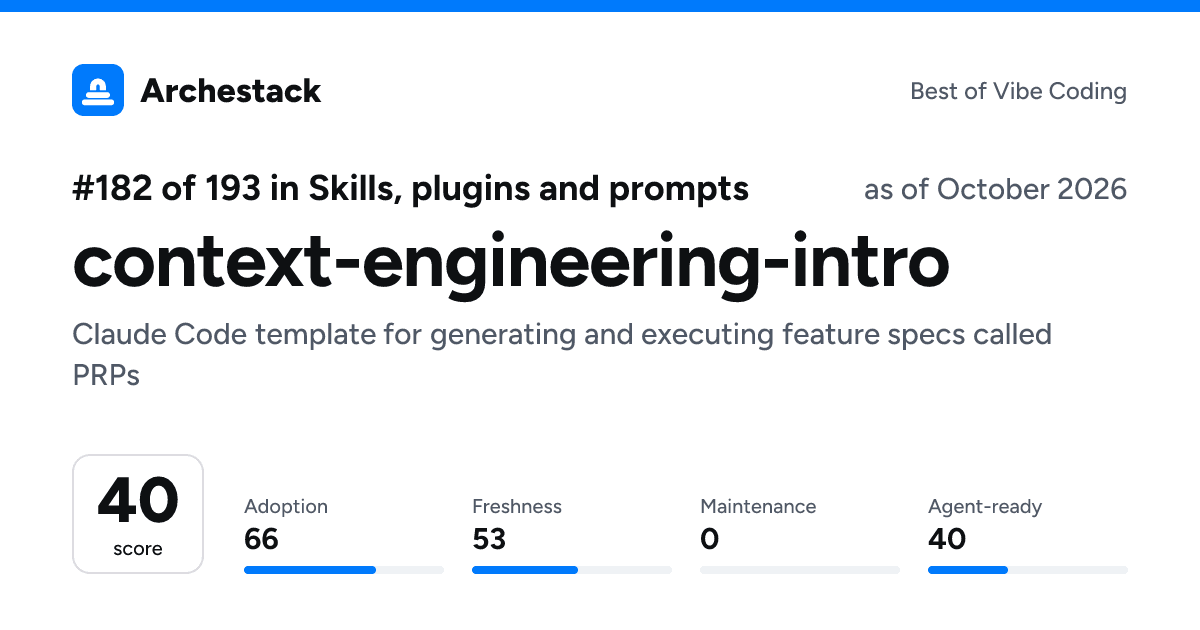 The card a post shows: context-engineering-intro, 182nd of 193 in Skills, plugins and prompts, score 40, as of October 2026
