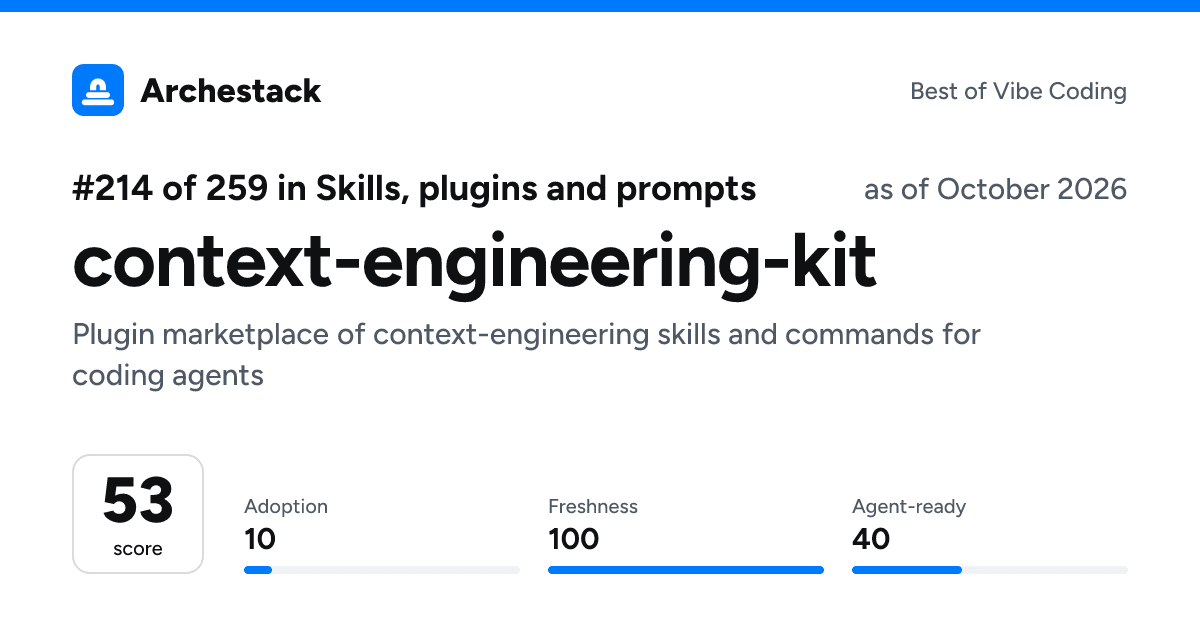 The card a post shows: context-engineering-kit, 214th of 259 in Skills, plugins and prompts, score 53, as of October 2026