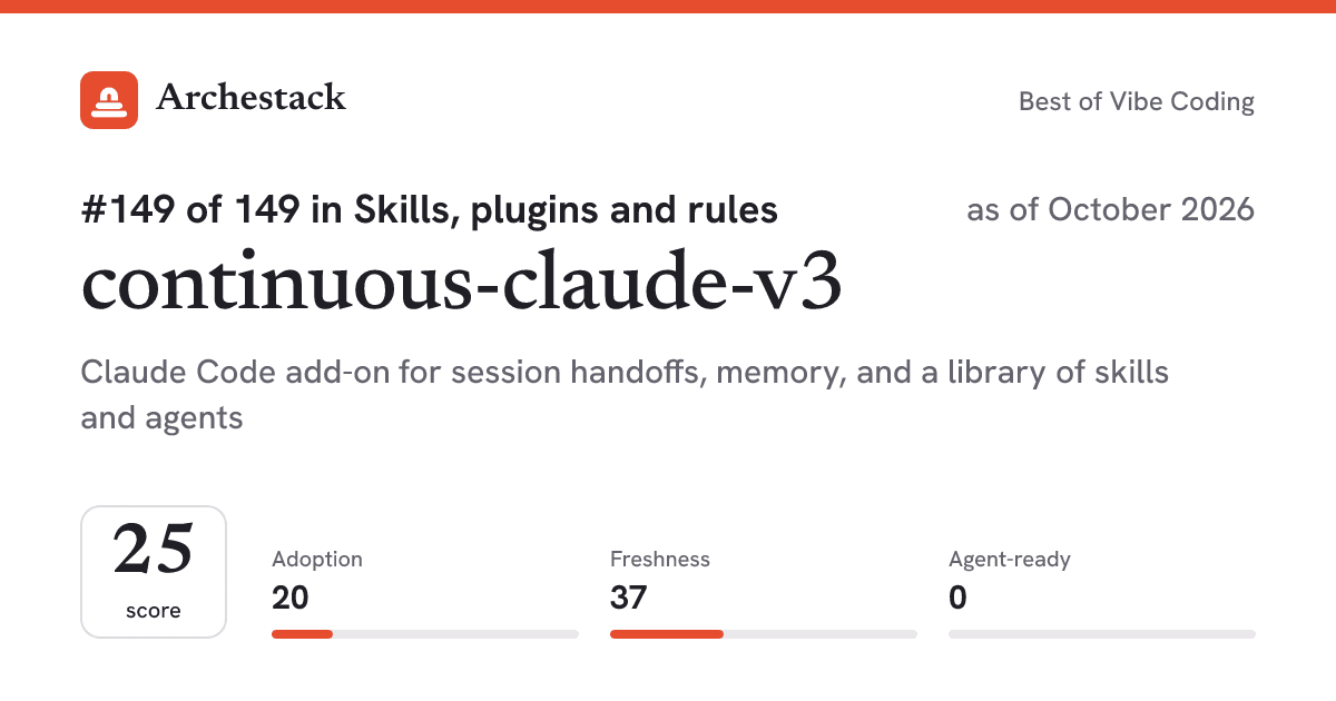 The card a post shows: continuous-claude-v3, 149th of 149 in Skills, plugins and rules, score 25, as of October 2026