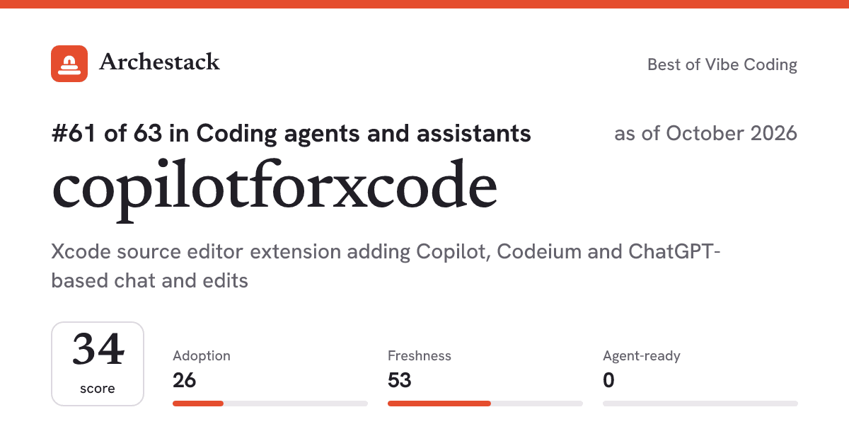 The card a post shows: copilotforxcode, 61st of 63 in Coding agents and assistants, score 34, as of October 2026