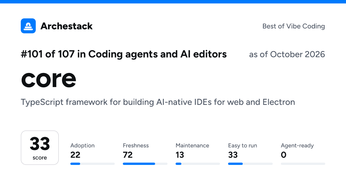The card a post shows: core, 101st of 107 in Coding agents and AI editors, score 33, as of October 2026