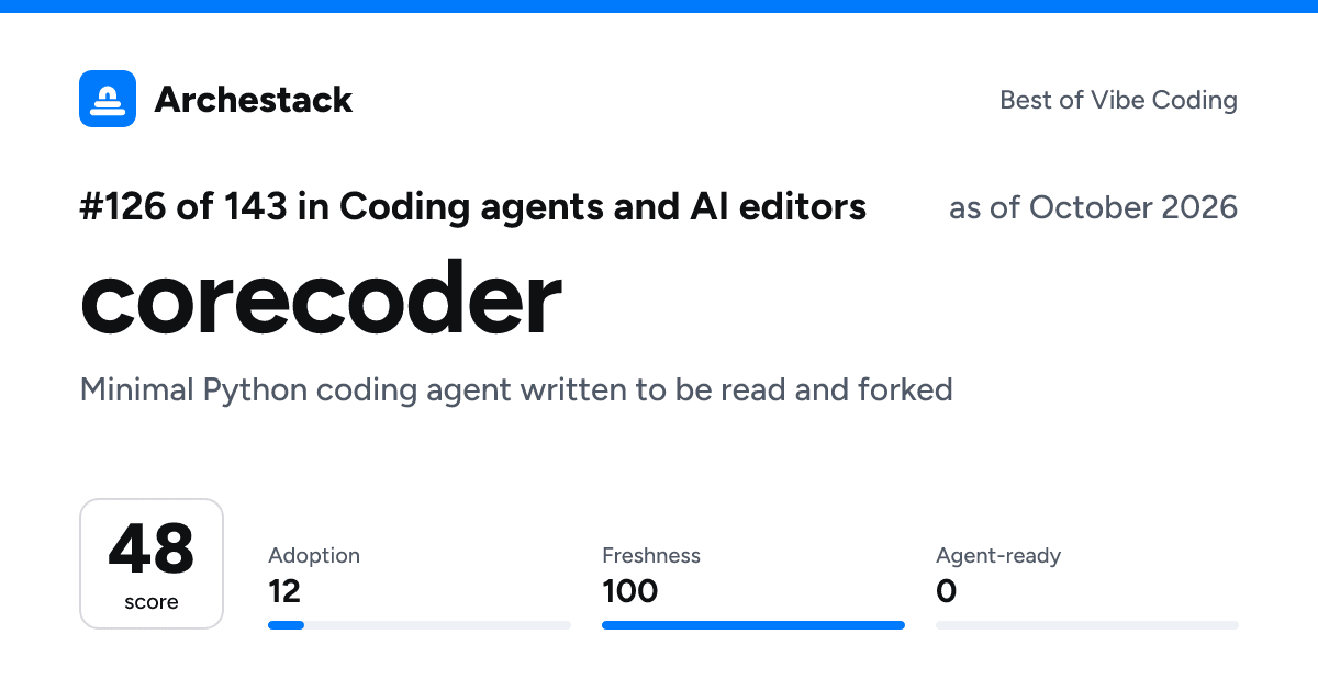 The card a post shows: corecoder, 126th of 143 in Coding agents and AI editors, score 48, as of October 2026