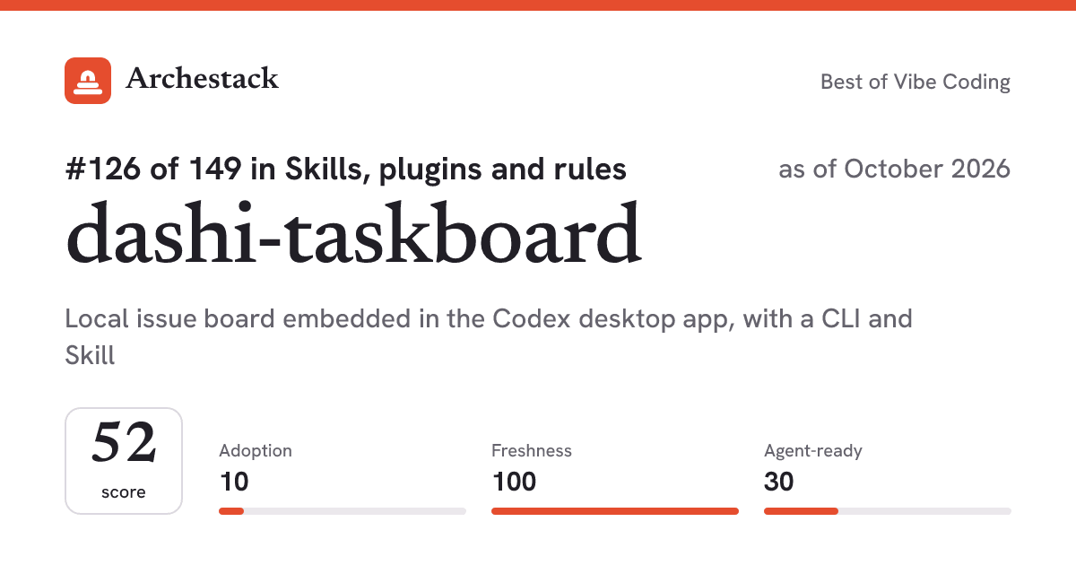 The card a post shows: dashi-taskboard, 126th of 149 in Skills, plugins and rules, score 52, as of October 2026