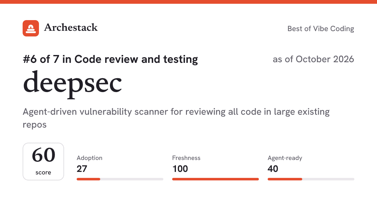 The card a post shows: deepsec, 6th of 7 in Code review and testing, score 60, as of October 2026