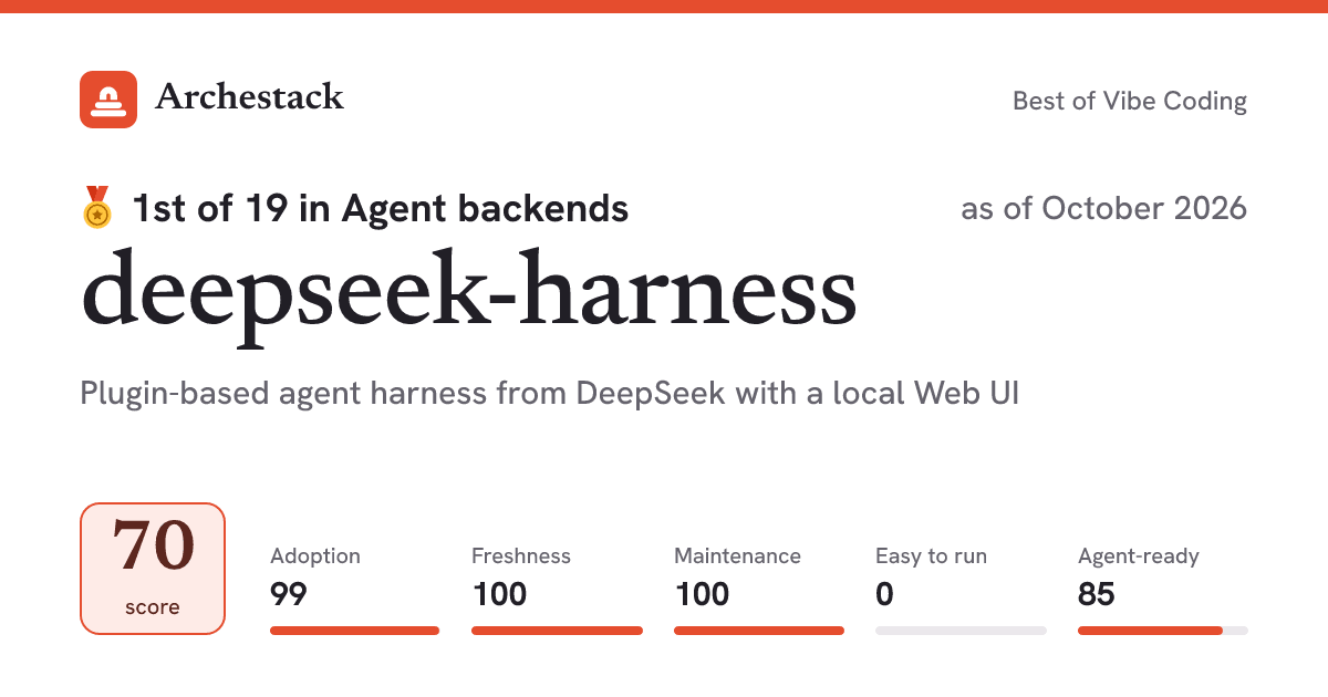 The card a post shows: deepseek-harness, 1st of 19 in Agent backends, score 70, as of October 2026