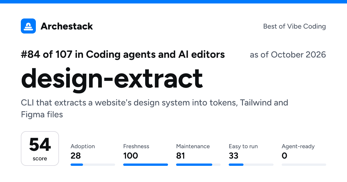 The card a post shows: design-extract, 84th of 107 in Coding agents and AI editors, score 54, as of October 2026