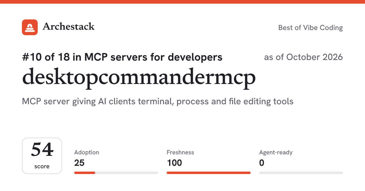 The card a post shows: desktopcommandermcp, 10th of 18 in MCP servers for developers, score 54, as of October 2026