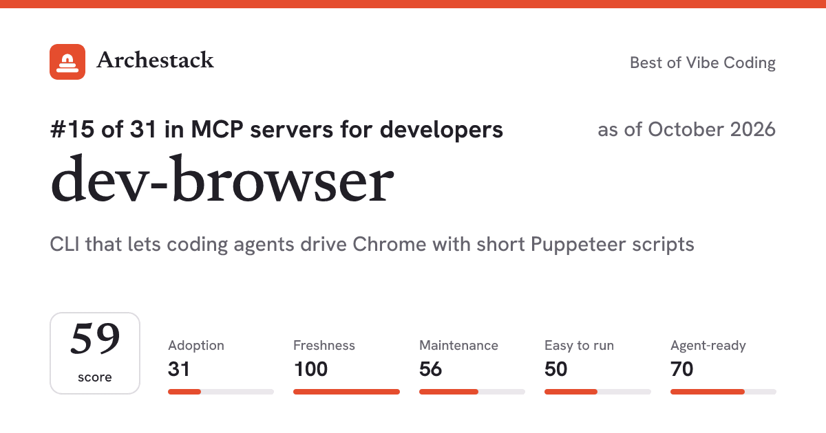 The card a post shows: dev-browser, 15th of 31 in MCP servers for developers, score 59, as of October 2026