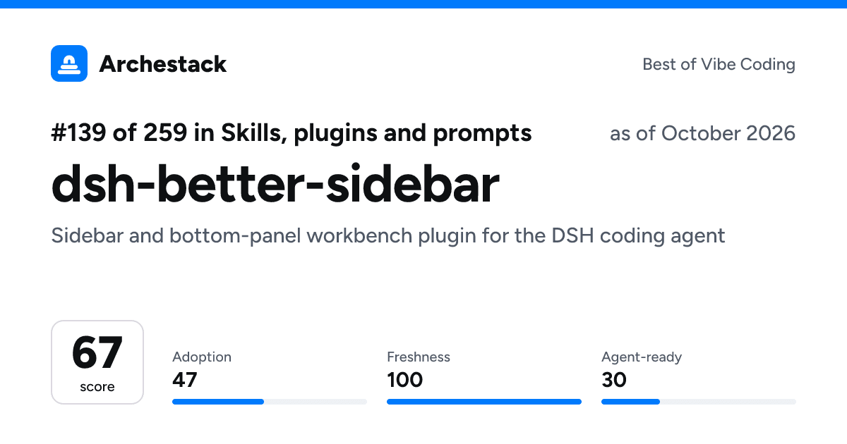 The card a post shows: dsh-better-sidebar, 139th of 259 in Skills, plugins and prompts, score 67, as of October 2026