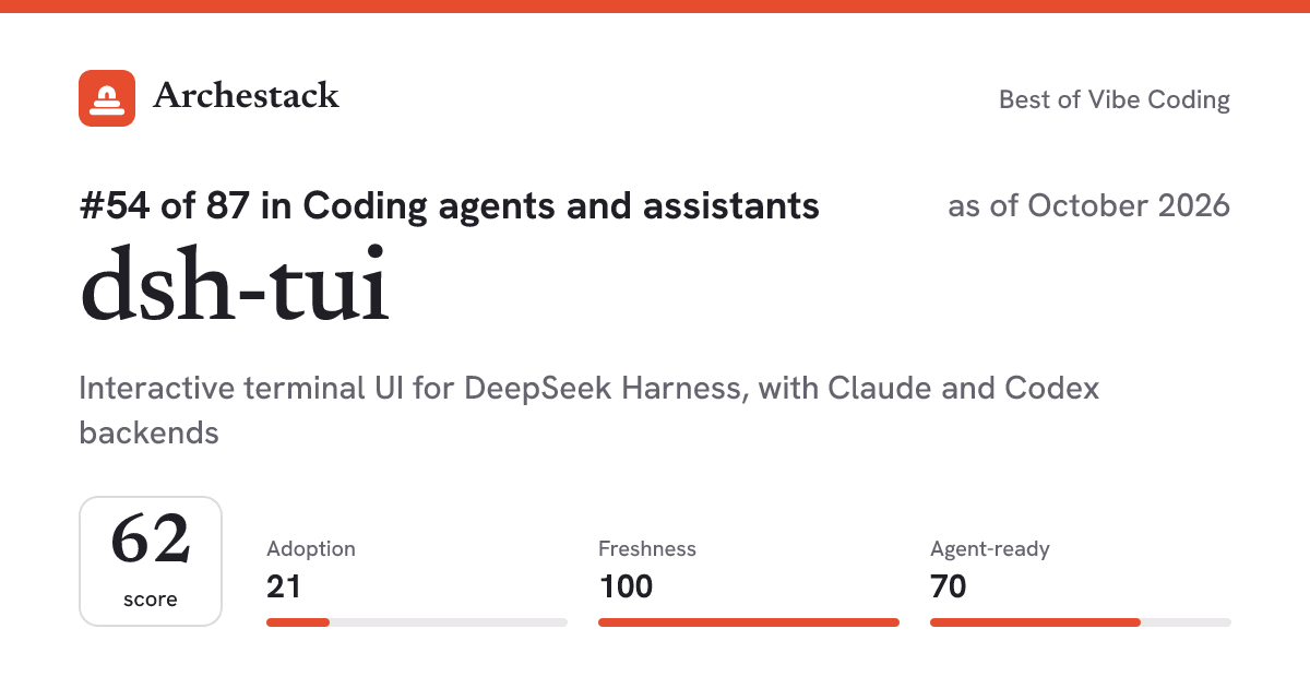 The card a post shows: dsh-tui, 54th of 87 in Coding agents and assistants, score 62, as of October 2026