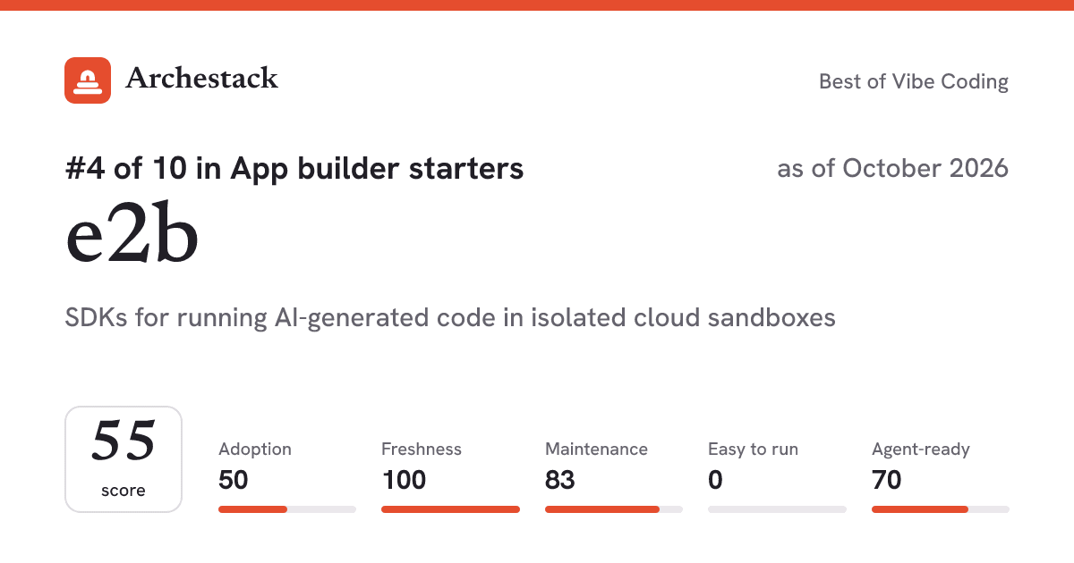 The card a post shows: e2b, 4th of 10 in App builder starters, score 55, as of October 2026