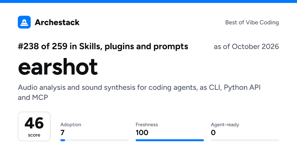 The card a post shows: earshot, 238th of 259 in Skills, plugins and prompts, score 46, as of October 2026