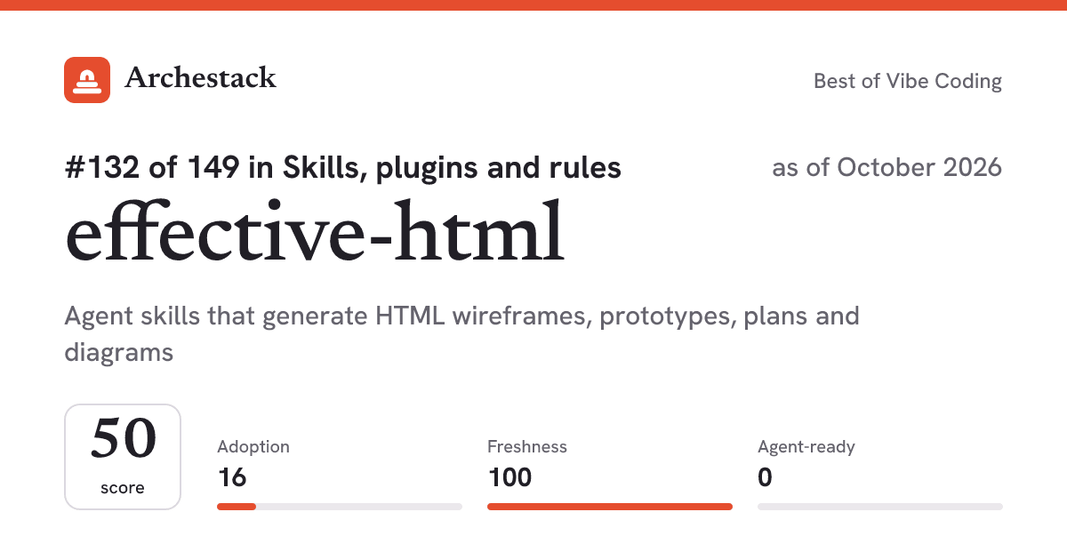 The card a post shows: effective-html, 132nd of 149 in Skills, plugins and rules, score 50, as of October 2026