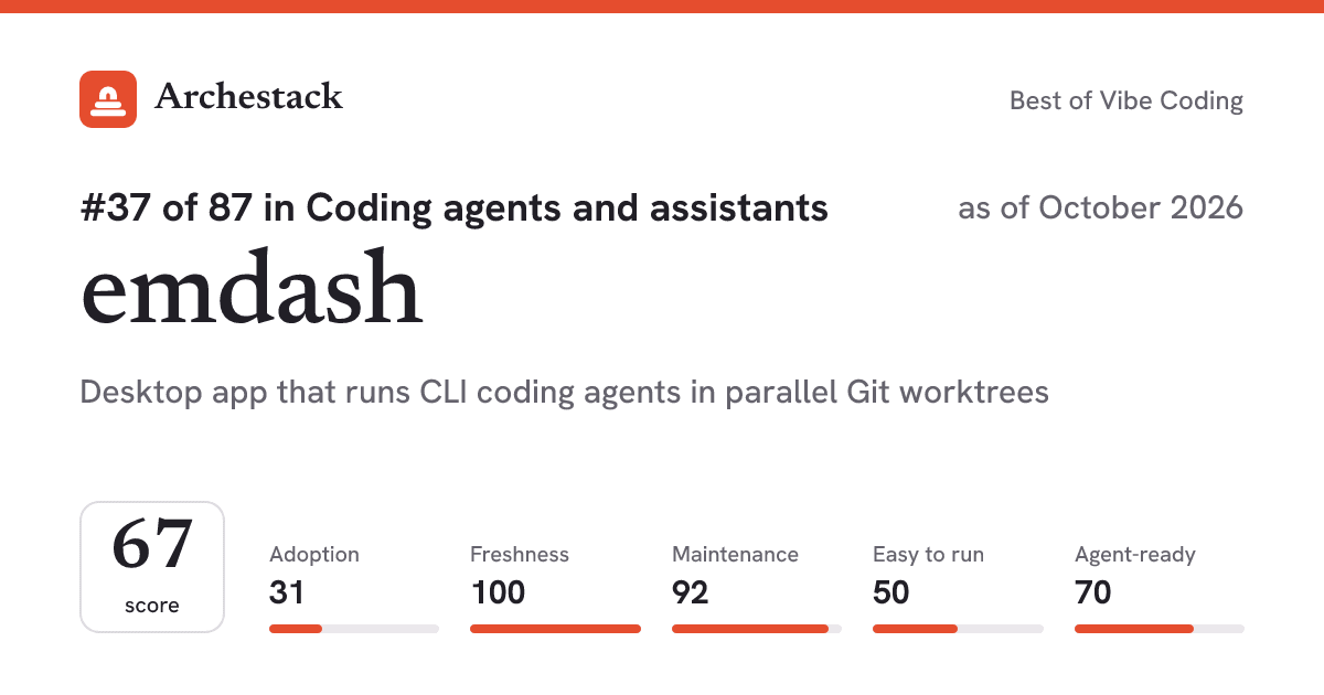 The card a post shows: emdash, 37th of 87 in Coding agents and assistants, score 67, as of October 2026