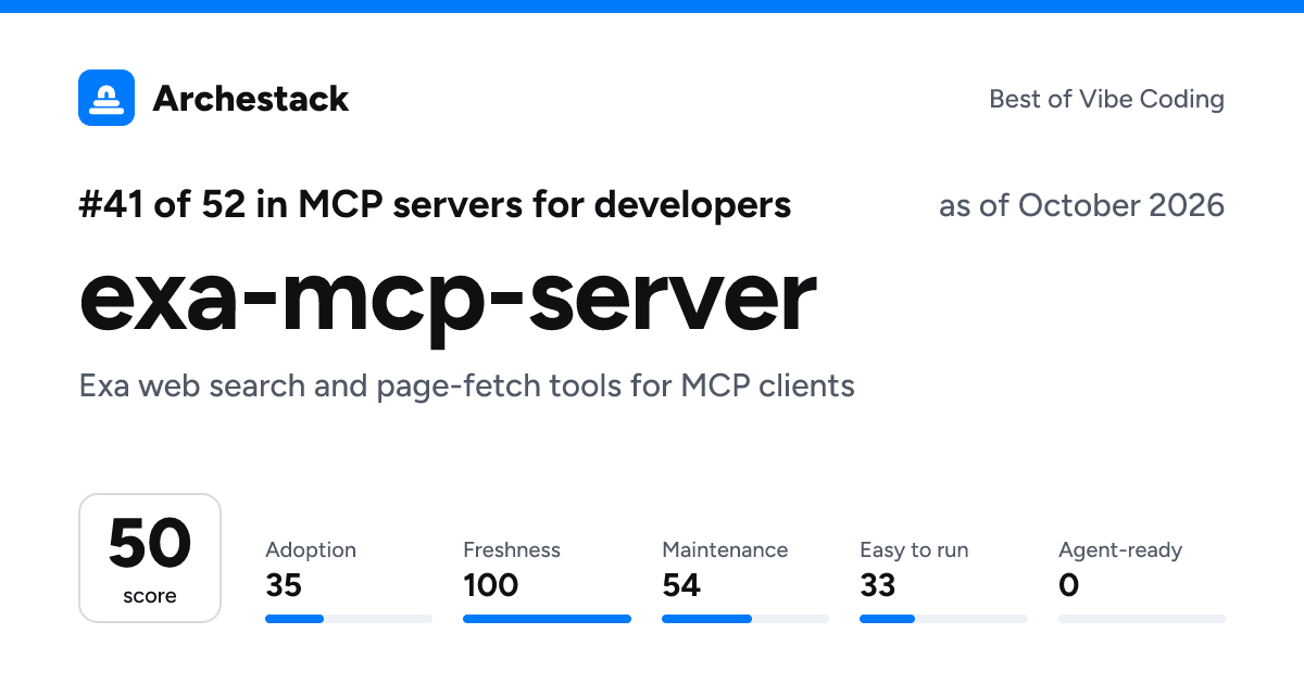 The card a post shows: exa-mcp-server, 41st of 52 in MCP servers for developers, score 50, as of October 2026