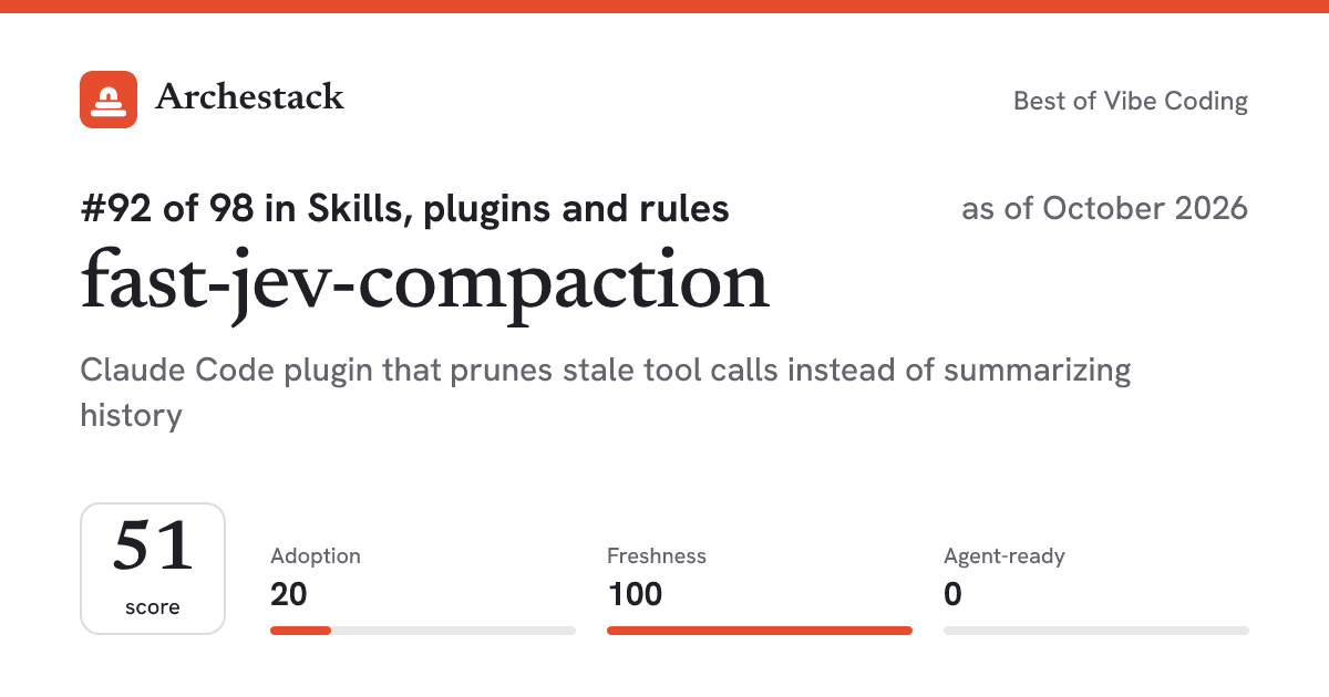 The card a post shows: fast-jev-compaction, 92nd of 98 in Skills, plugins and rules, score 51, as of October 2026