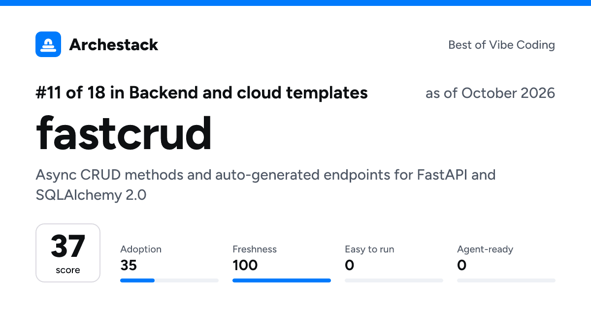 The card a post shows: fastcrud, 11th of 18 in Backend and cloud templates, score 37, as of October 2026