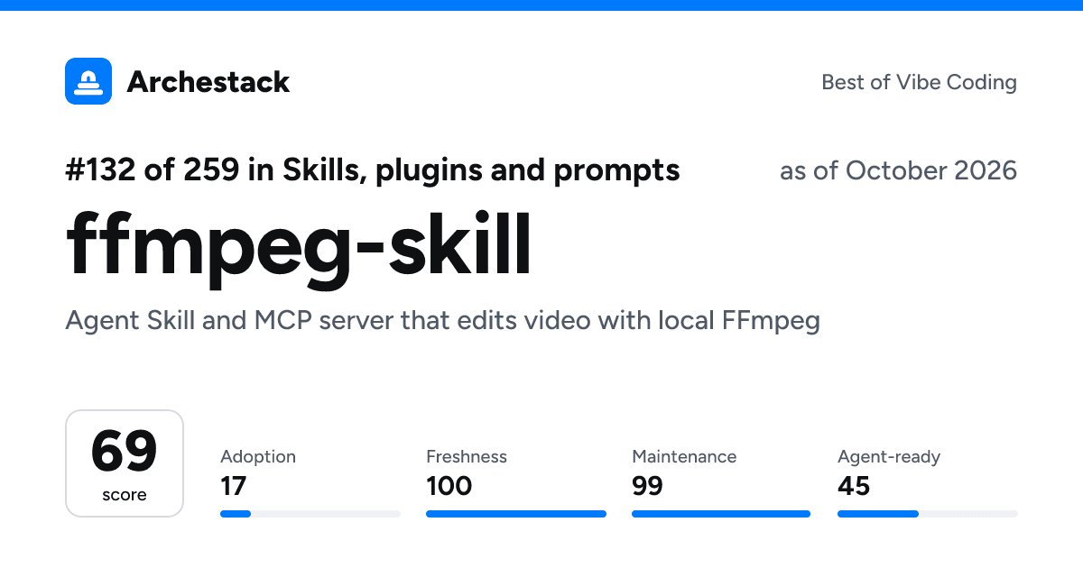 The card a post shows: ffmpeg-skill, 132nd of 259 in Skills, plugins and prompts, score 69, as of October 2026